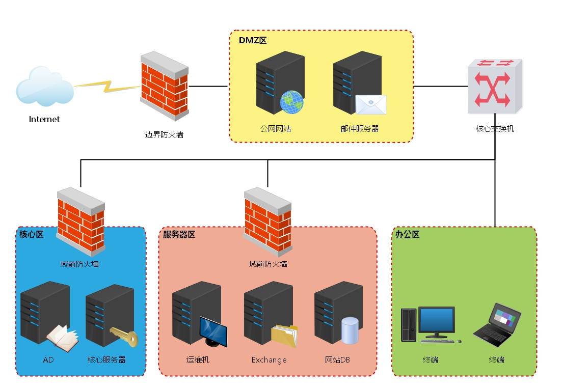 ATT&CK实战系列红队实战环境二