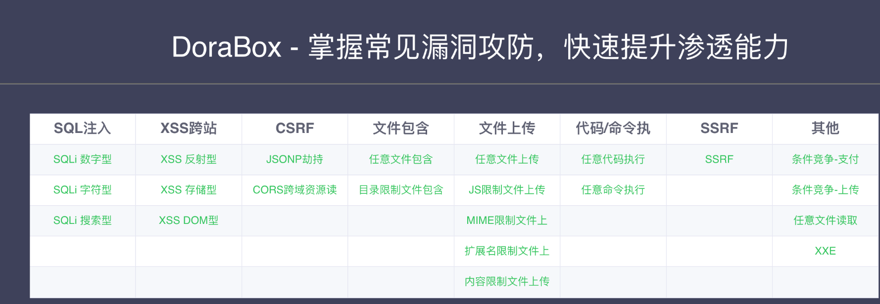 DoraBox初级漏洞测试靶场环境