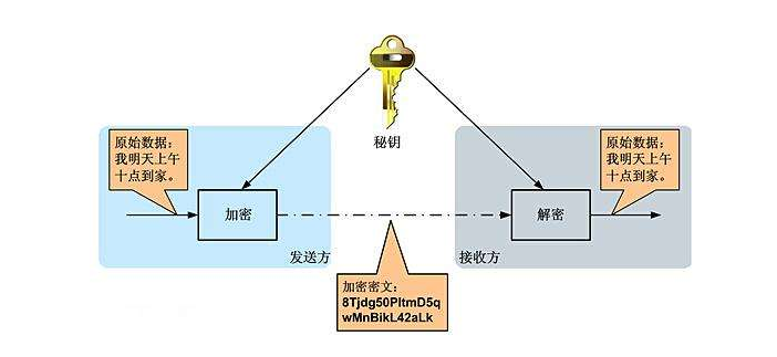 Burpsuite插件AES解密killer