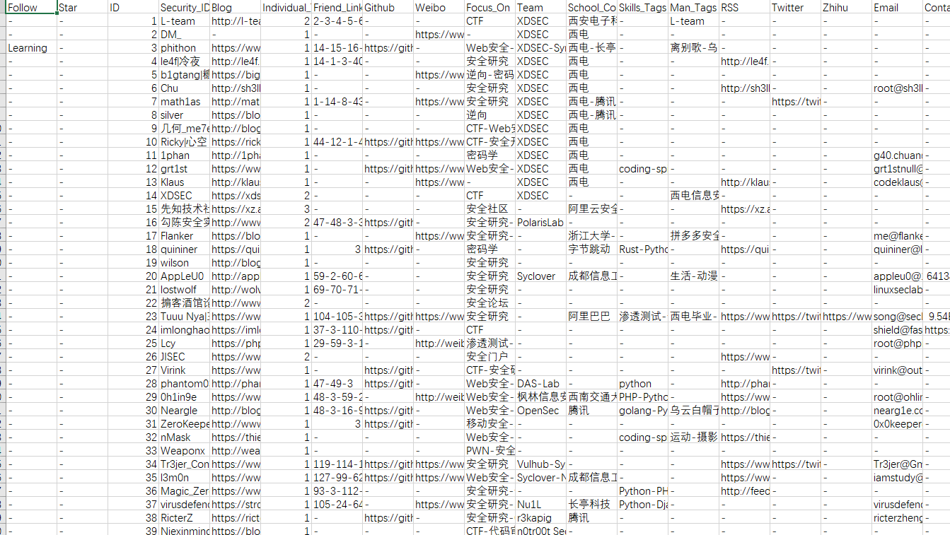 2018-2020国内安全圈活跃技术博主