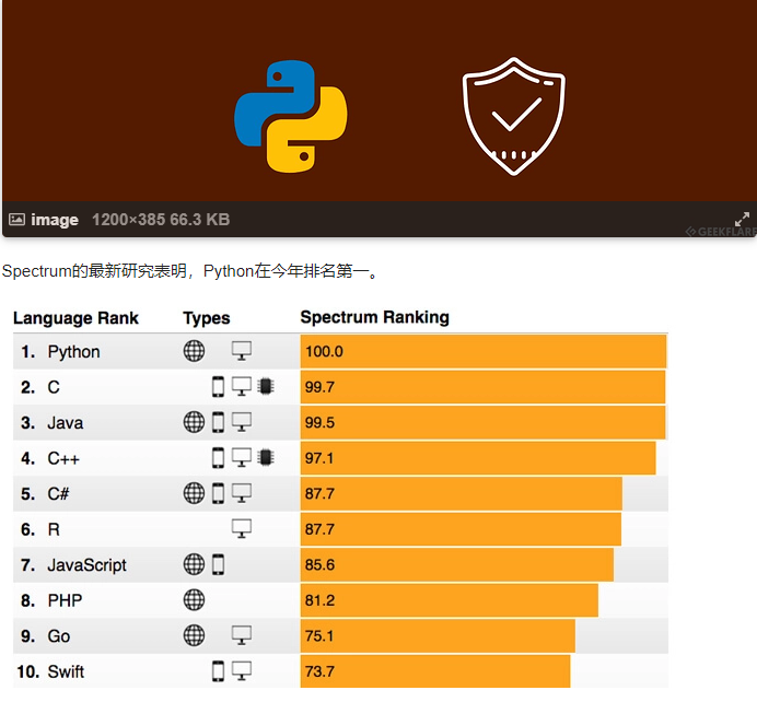 Python应用中查找安全漏洞