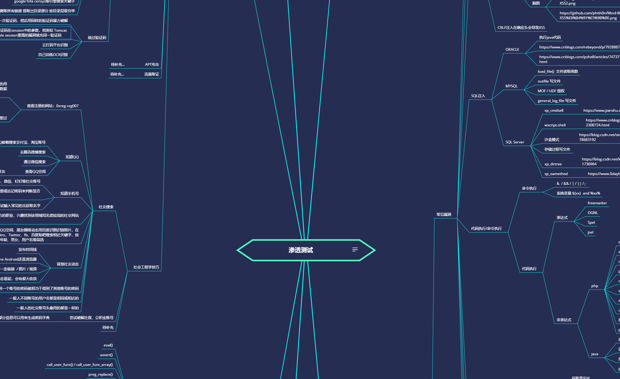 渗透测试思维导图xmind