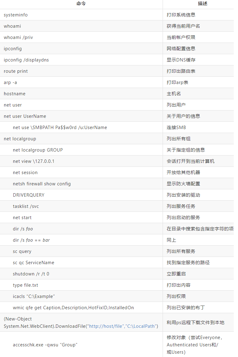 Windows提权知识Windows Privilege Escalation